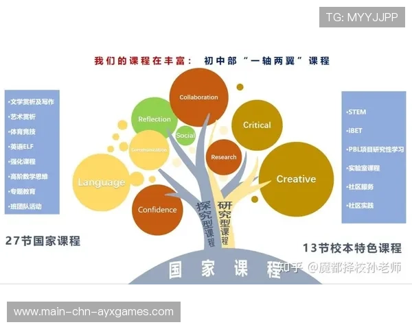 体育教育师资国际化吸引优质教学资源 体育教育师资国际化吸引优质教学资源